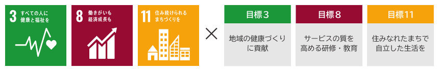 （目標3）地域の健康づくりに貢献、（目標8）サービスの質を高める研修・教育、（目標11）住みなれたまちで自立した生活を